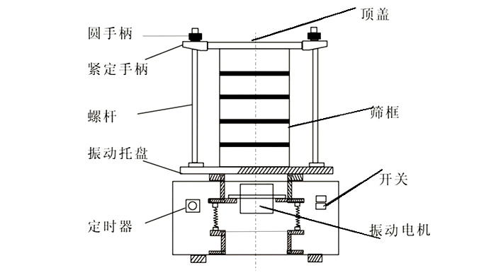 頂擊式標(biāo)準振篩機結(jié)構(gòu)圖