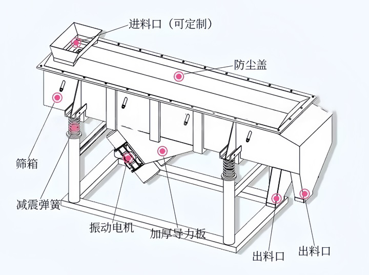 結(jié)構(gòu)