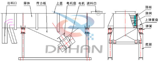 直線振動(dòng)篩結(jié)構(gòu)圖 直線振動(dòng)篩結(jié)構(gòu)圖