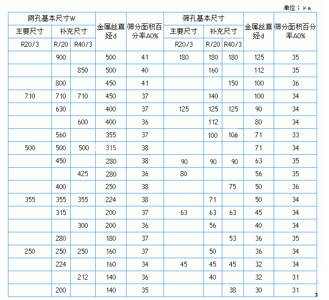 尺寸表