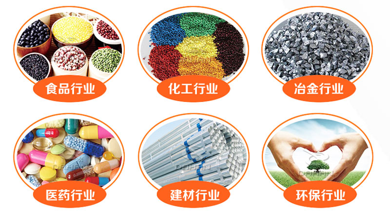 適用行業(yè)