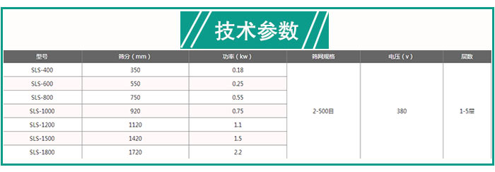 熒光粉防腐蝕篩分機(jī)技術(shù)參數(shù)