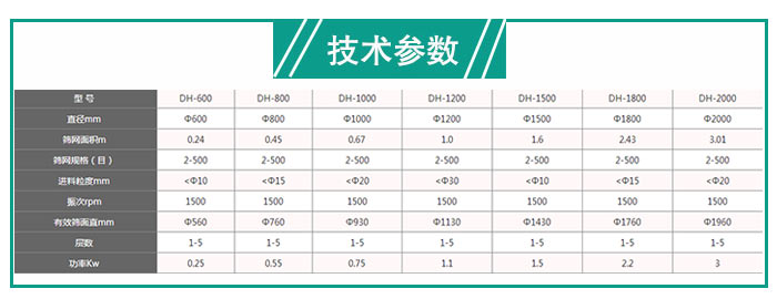 硅藻土振動(dòng)篩分機(jī)技術(shù)參數(shù)